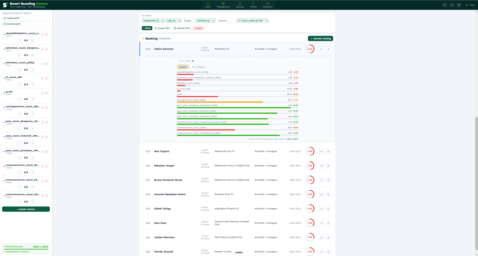 Vista por categoría con el desglose Direct, Target y LinkUp de un jugador