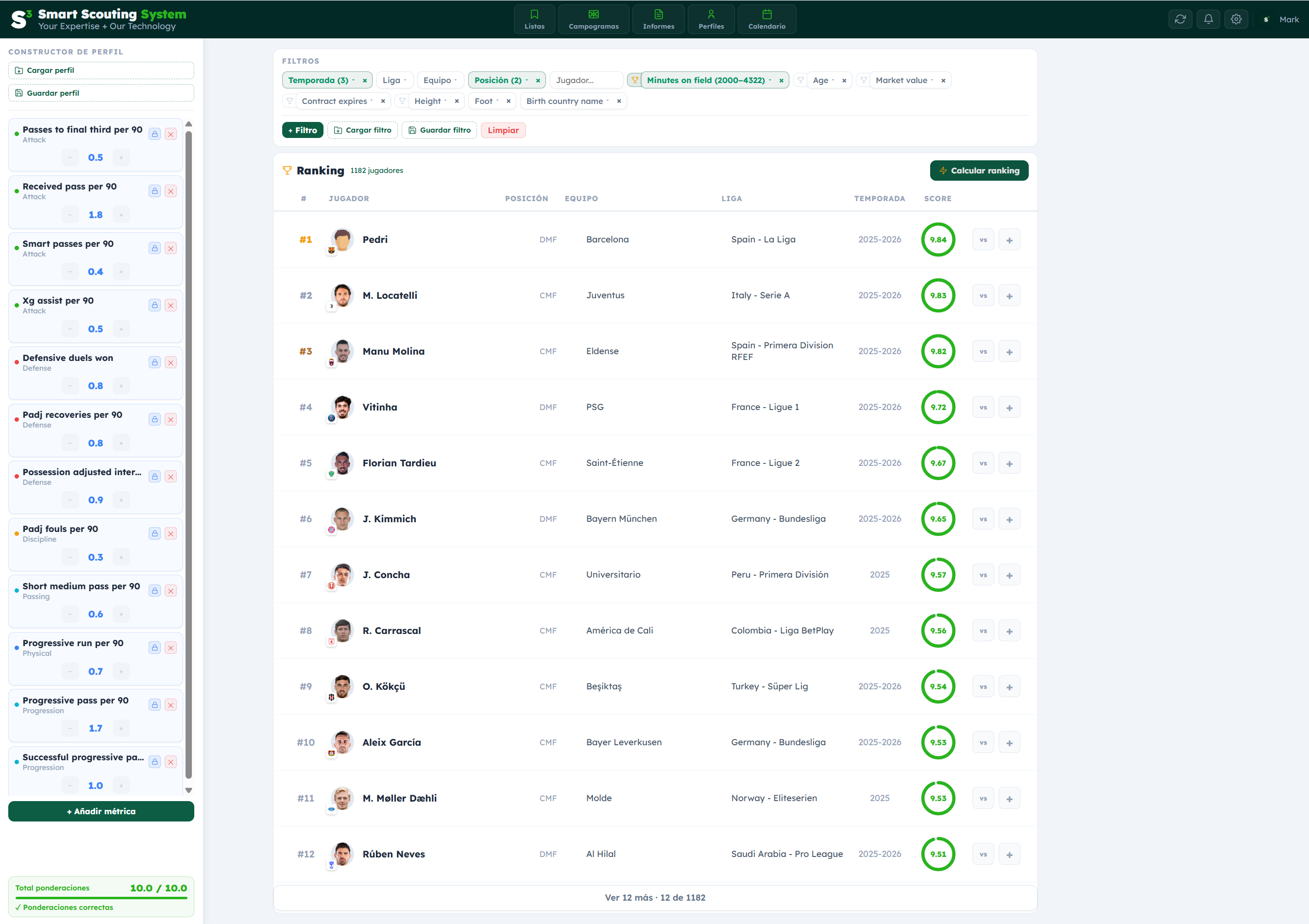 Ranking de mediocentros generado por Smart Scouting System con el perfil construido a mano