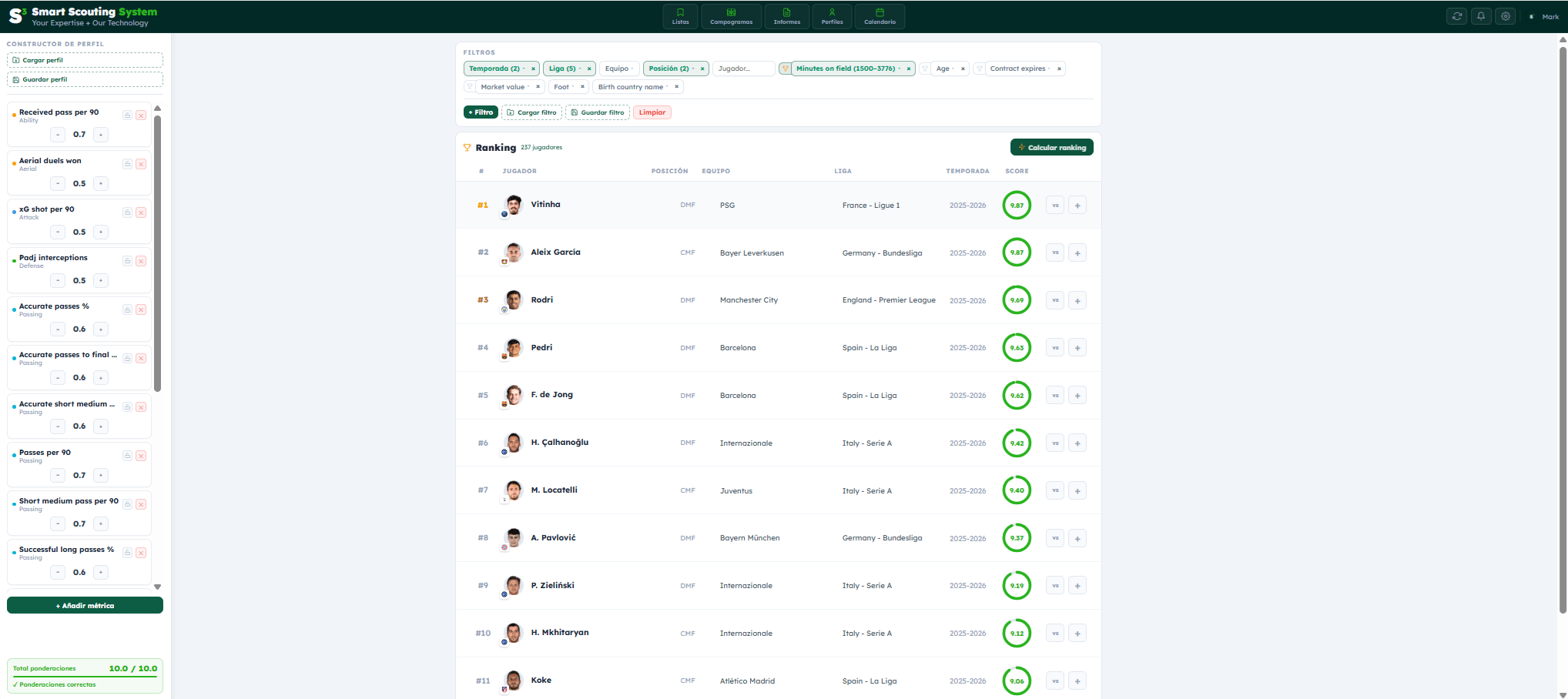 Profile builder and midfielder ranking generated by Smart Scouting System
